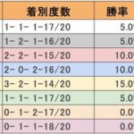 いよいよ有馬記念！　豪華メンバーが揃う中での枠順の影響とは？
