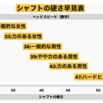 【女性ゴルフ初心者必見！】フェアウェイウッド・ドライバー・アイアンの選び方ガイド