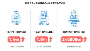 またガソリン値上げ! 母子家庭が実践する賢い食費管理