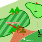 プロが教えるイラスト付き解説　ゴルフ新ルールガイド！