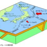「南海トラフ地震」発生確率引き上げの衝撃! タモリが見た真実とは?